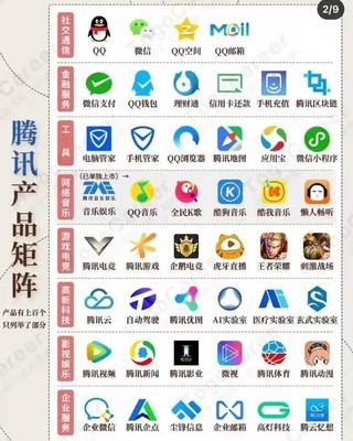 腾讯"远远"不是一家普通公司